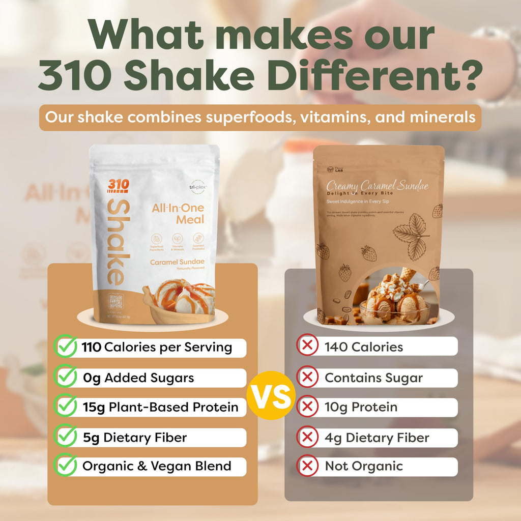 310 Nutrition All-In-One Meal Replacement Shake Powder - 28 oz - image 8