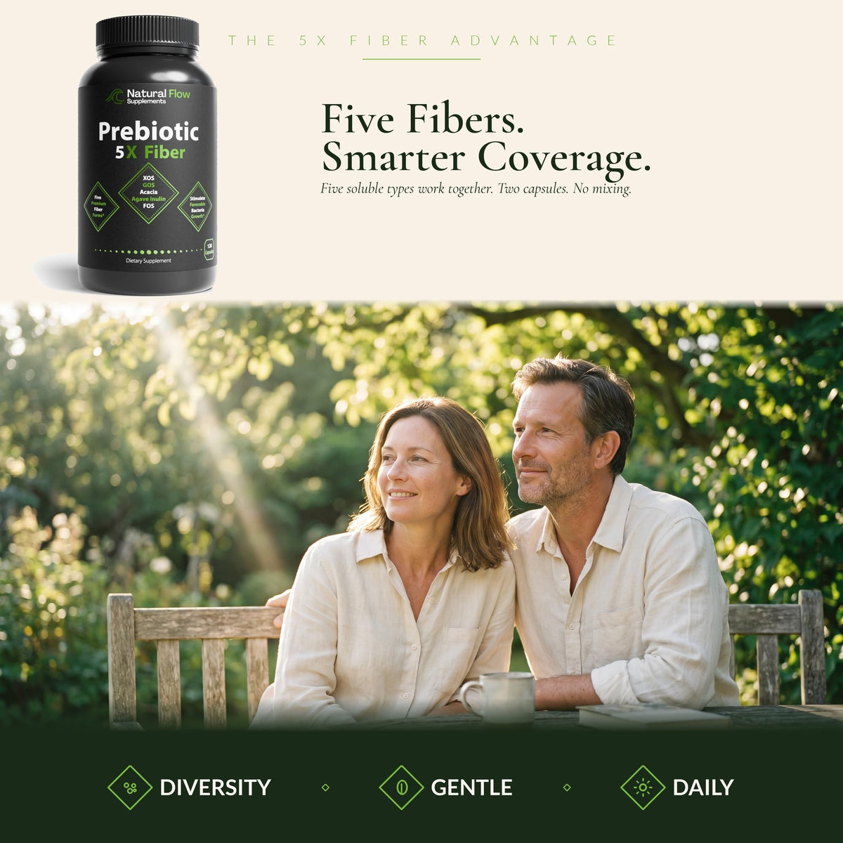 Natural Flow 5X Prebiotic Fiber Complex - 120 Capsules - image 4