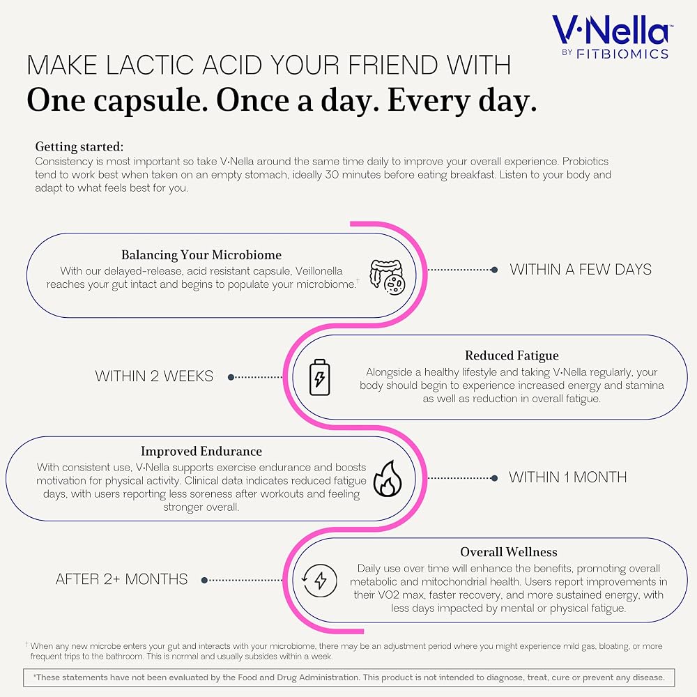 FITBIOMICS V•Nella Lactic Acid Metabolizing Probiotic - 30 Capsules - image 6