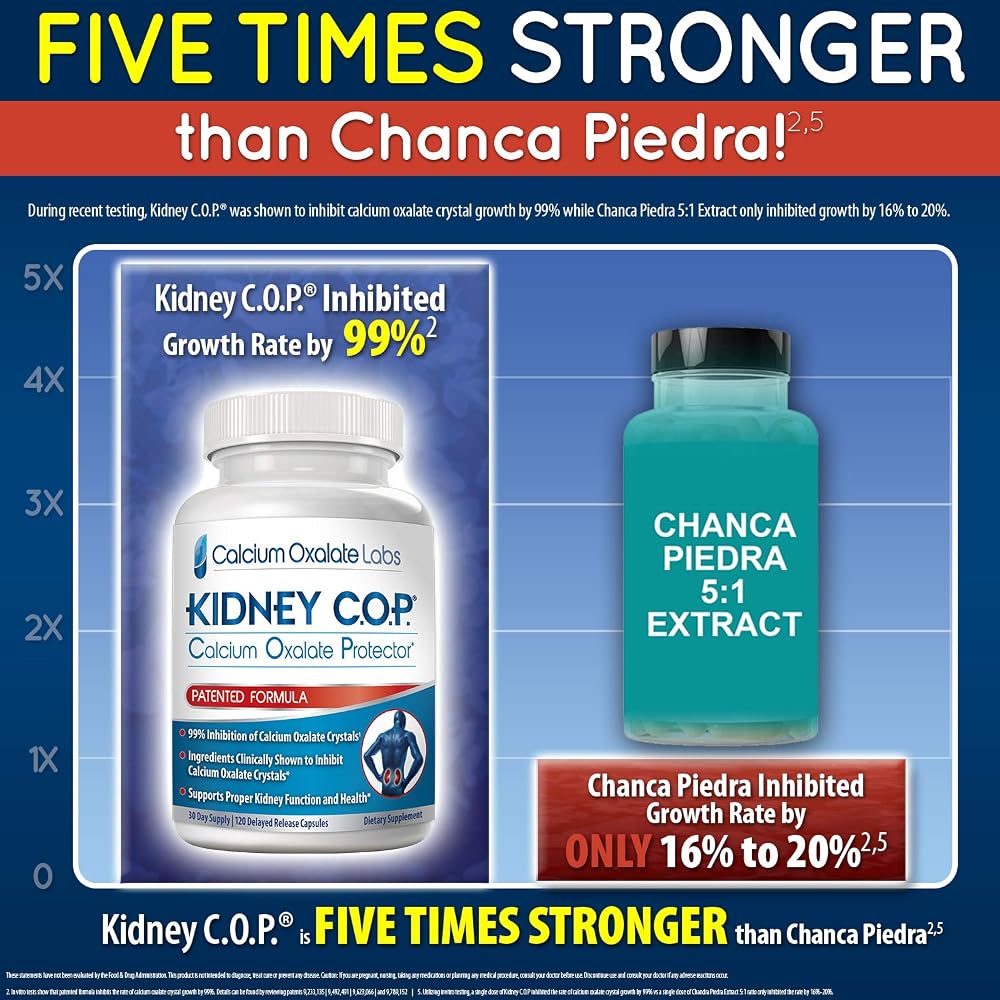 Kidney COP Calcium Oxalate Protector 120 Capsules - image 6