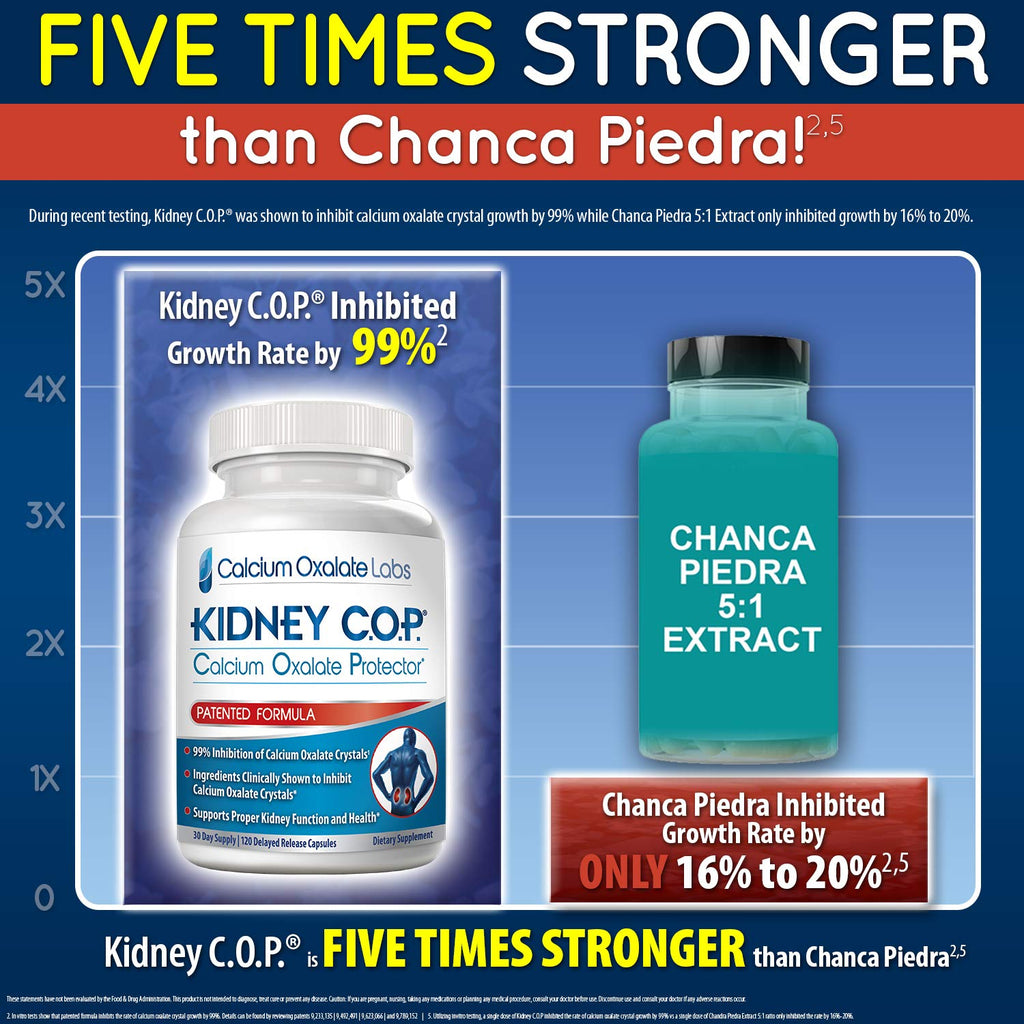 Kidney COP Calcium Oxalate Protector 120 Capsules