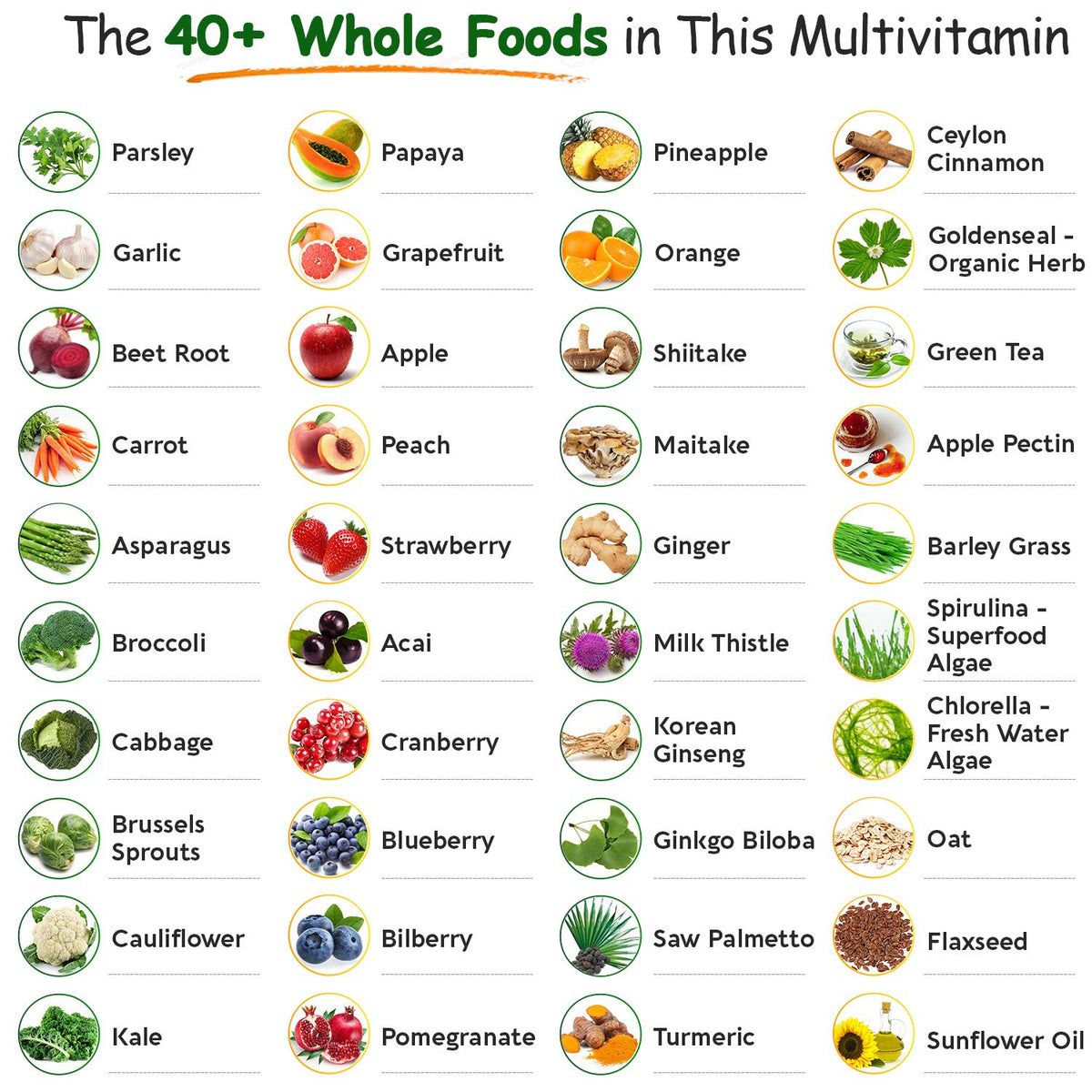 Wholesome Wellness Whole Food Multivitamin for Men - 120 Tablets - image 6