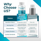 NuraFuse Phosphatidylserine 8-in-1 for Cognitive Wellness - 150 Capsules - image 8