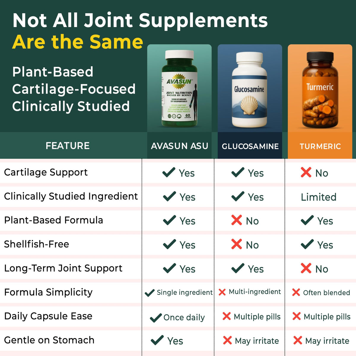 AvaSun ASU Joint Supplement 300mg - 60 Capsules - image 5