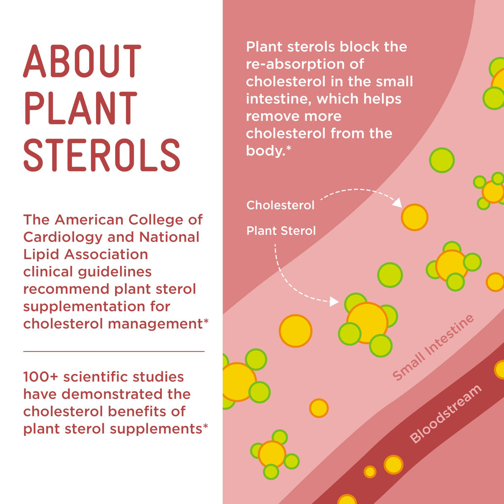 Piper Biosciences Plant Sterols Healthy Cholesterol Gummies - image 6