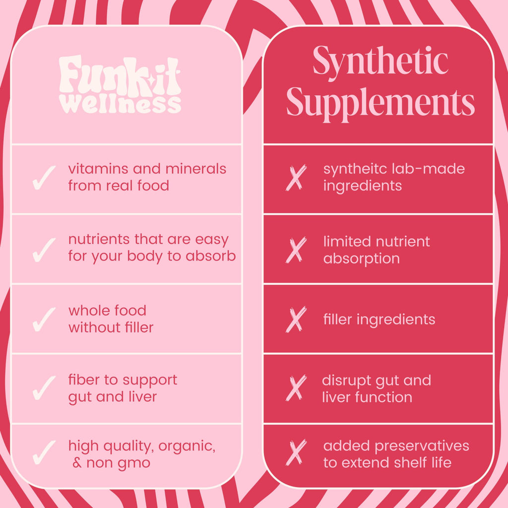 Funk It Wellness Seed Cycling Kit Organic - 2 Blends - image 6