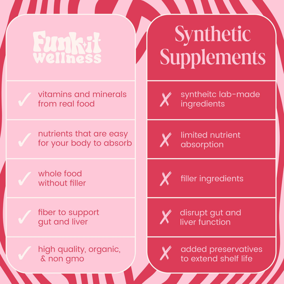 Funk It Wellness Seed Cycling Kit Organic - 2 Blends - image 6