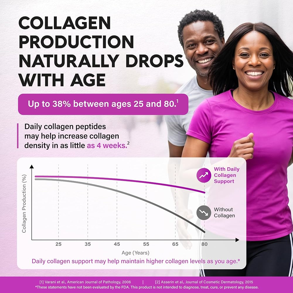 NUTRAHARMONY Multi Collagen Peptides - Hydrolyzed Types I