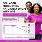 NUTRAHARMONY Multi Collagen Peptides - Hydrolyzed Types I