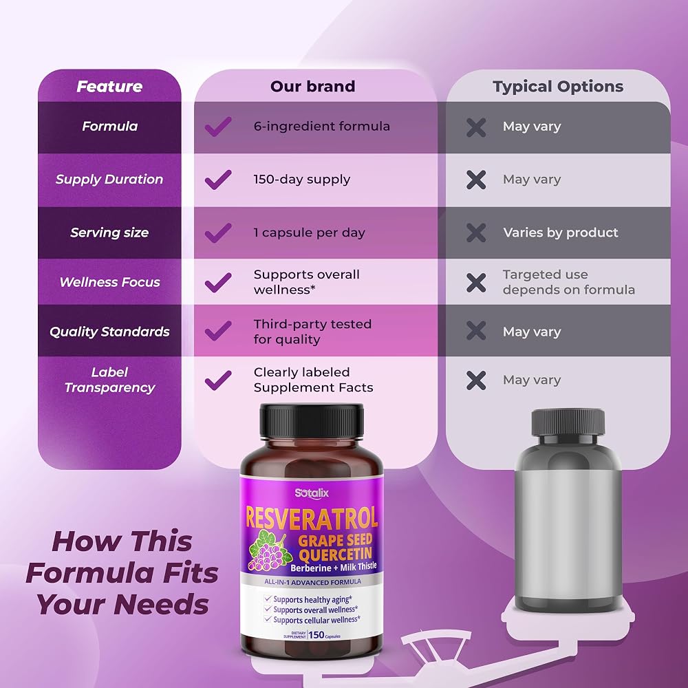 Sotalix Advanced Resveratrol 6-in-1 with Grape Seed & Quercetin - 150 Capsules - image 7