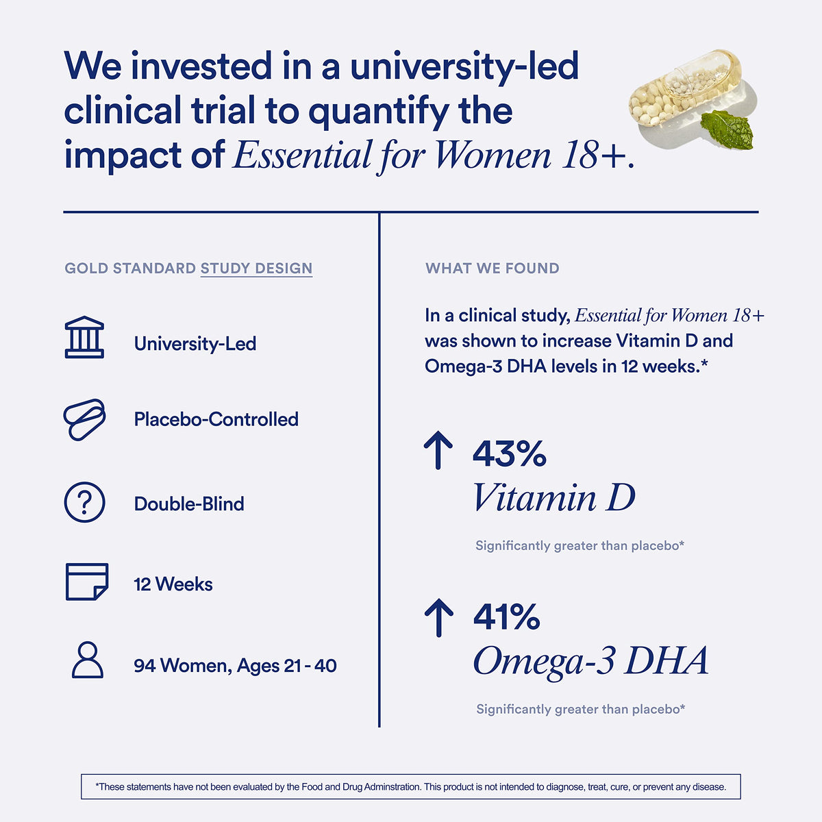 Ritual Essential for Women 18+ Multivitamin - 60 Capsules - image 6
