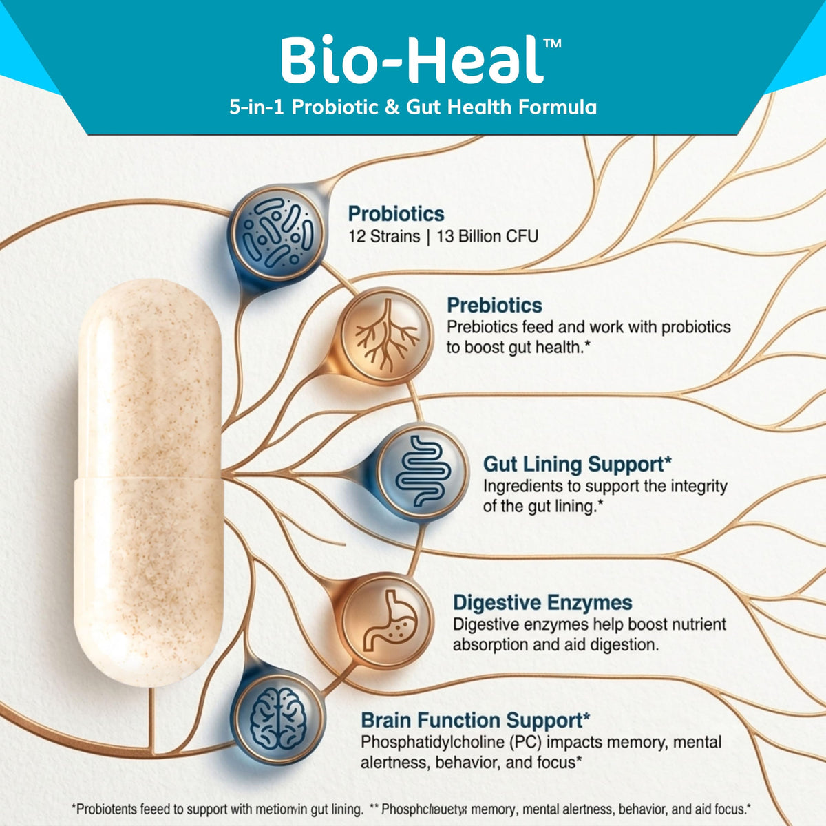 Aspire Nutrition 5-in-1 Bio-Heal® Probiotic for Kids