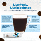 FuXion Café Fit Gourmet Slim Coffee for Appetite Control - 28 Sticks - image 2