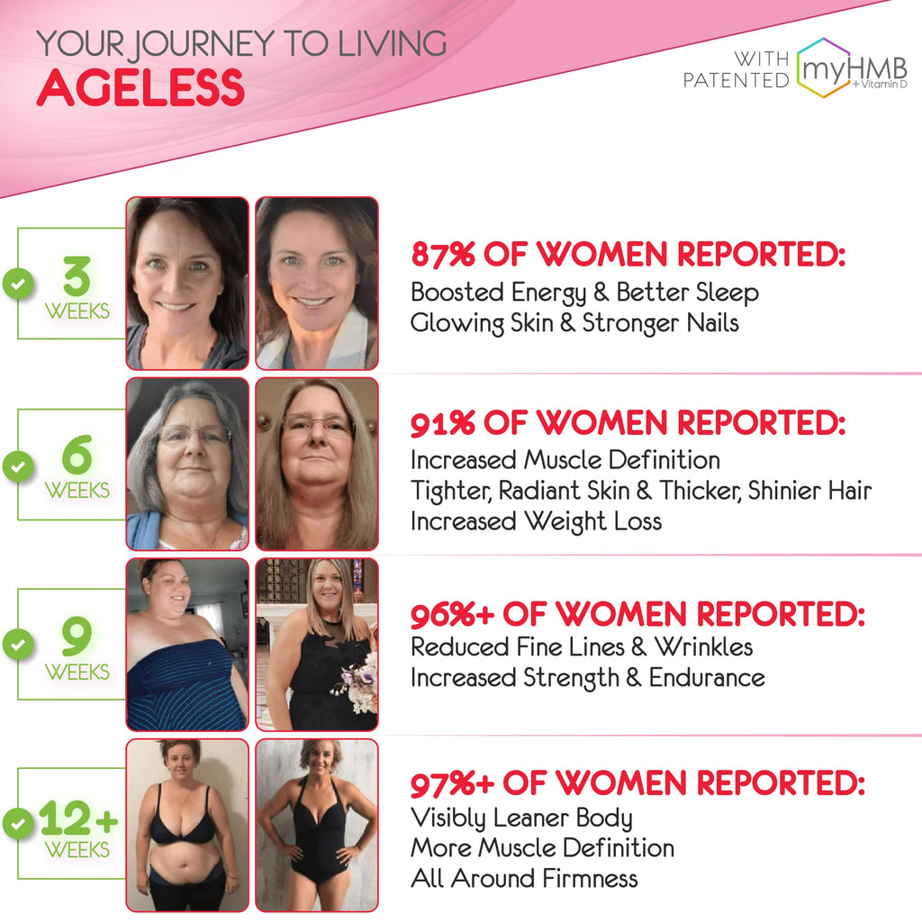 AgelessLX Powder Supplement for Women - with HMB Collagen Enhancer