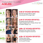 AgelessLX Powder Supplement for Women - with HMB Collagen Enhancer