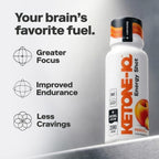 Ketone-IQ Caffeine Ketone Shots for Focus, Clean Energy, Endurance