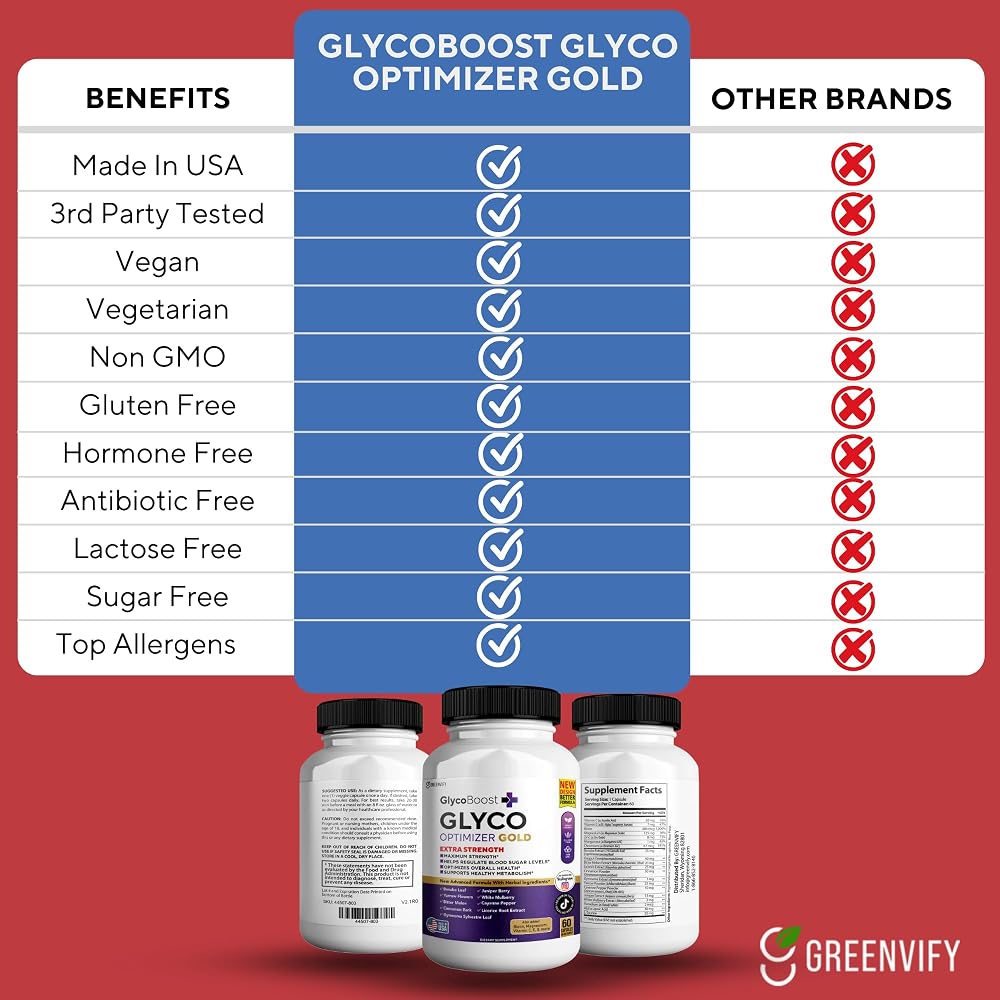GREENVIFY Glycoboost Glyco Optimizer Gold All Natural Formula - 60 Capsules - image 5