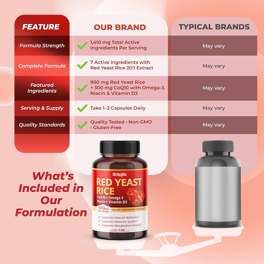 Sotalix Red Yeast Rice Complex 1,410 mg with CoQ10 - 150 Capsules - image 7