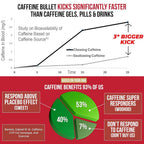 Caffeine Bullet Mint Energy Chews: 100mg Caffeine Kick