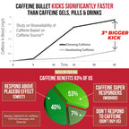 Caffeine Bullet 100mg Energy Chews Mint - 40 Count - image 4