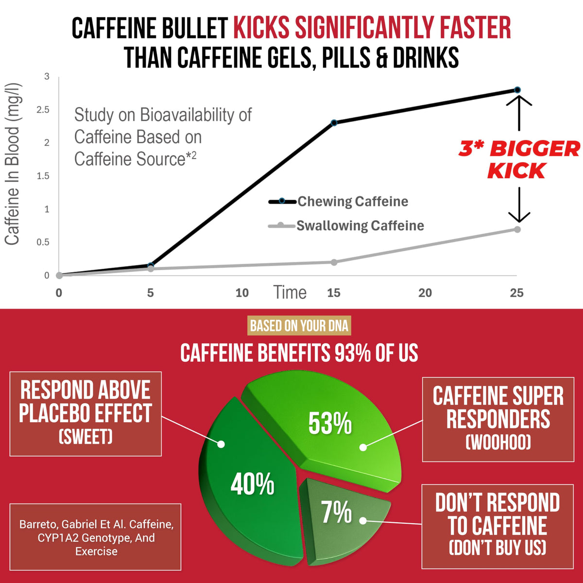 Caffeine Bullet 100mg Energy Chews Mint - 40 Count - image 4