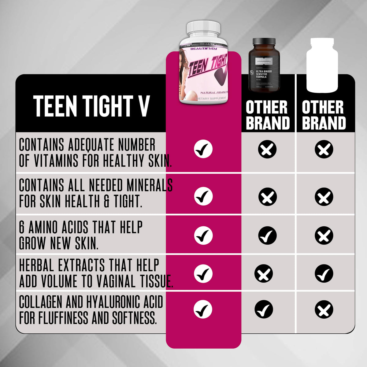 BEAUTIFYEM Teen Tight V Vaginal Tightening Tablets - 60 Tablets - image 4