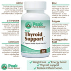 Peak Pure & Natural Thyroid Support Supplement - 60 Capsules - image 6