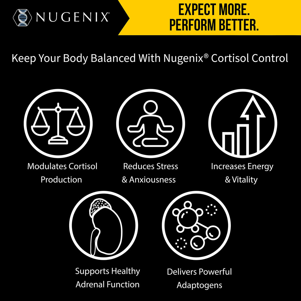 Nugenix Cortisol Control Adrenal Support - 60 Capsules - image 4