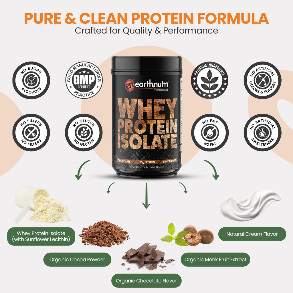 EarthNutri - Whey Isolate Protein Powder for Workout and Muscle