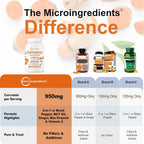 Micro Ingredients Turmeric Capsules Parent
