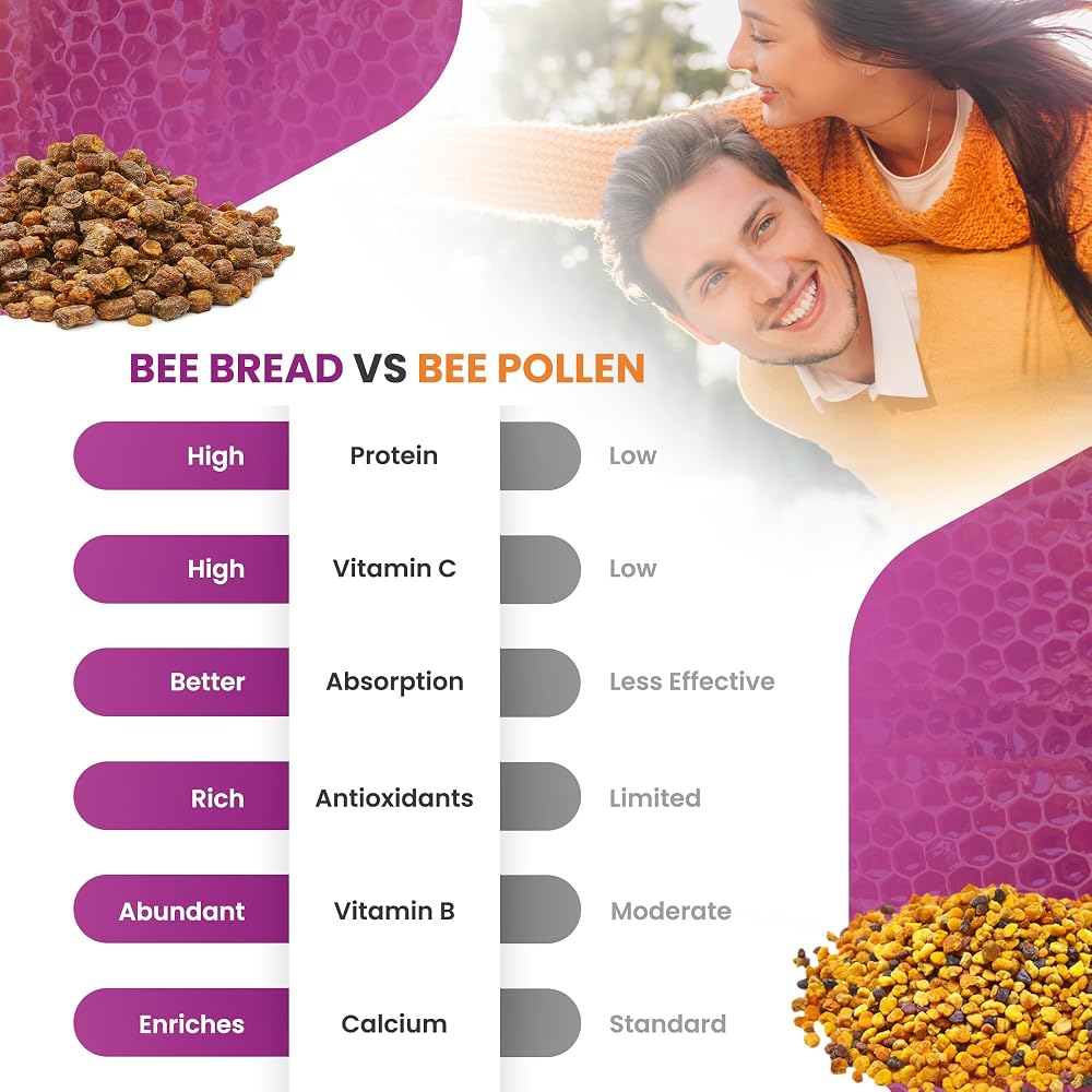 HONEYBEEZONE Bee Bread Capsules Energy & Immune Support - 60 Vegetarian Capsules - image 6