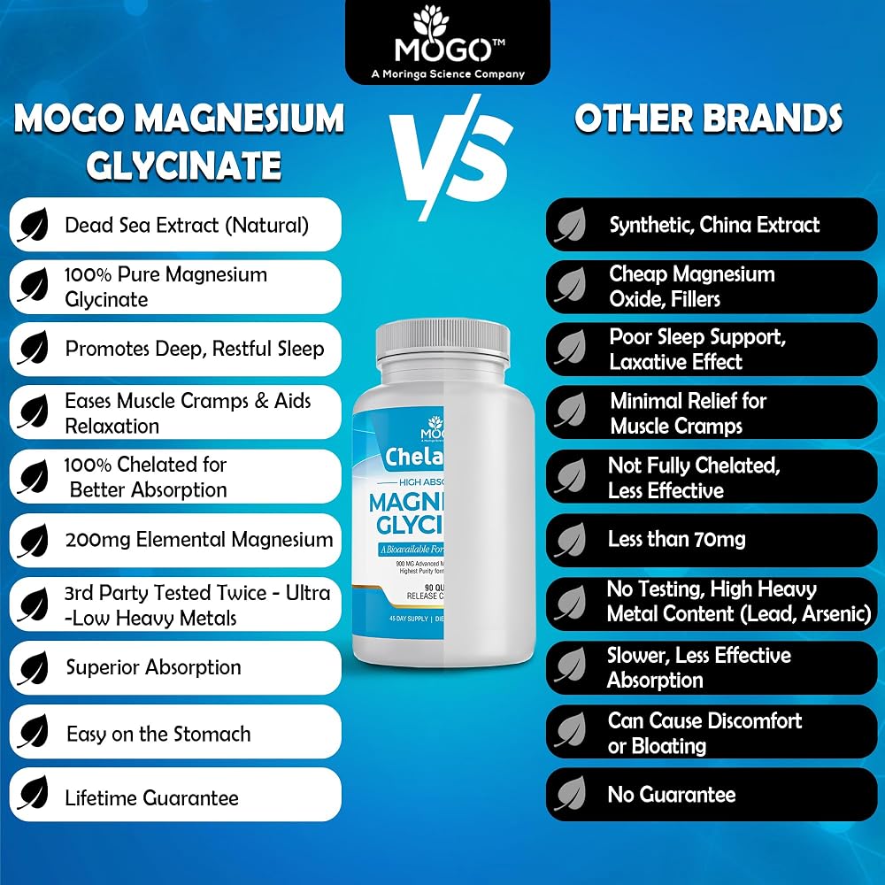 MOGO Chelamax Magnesium Glycinate 425mg - 90 Capsules - image 2