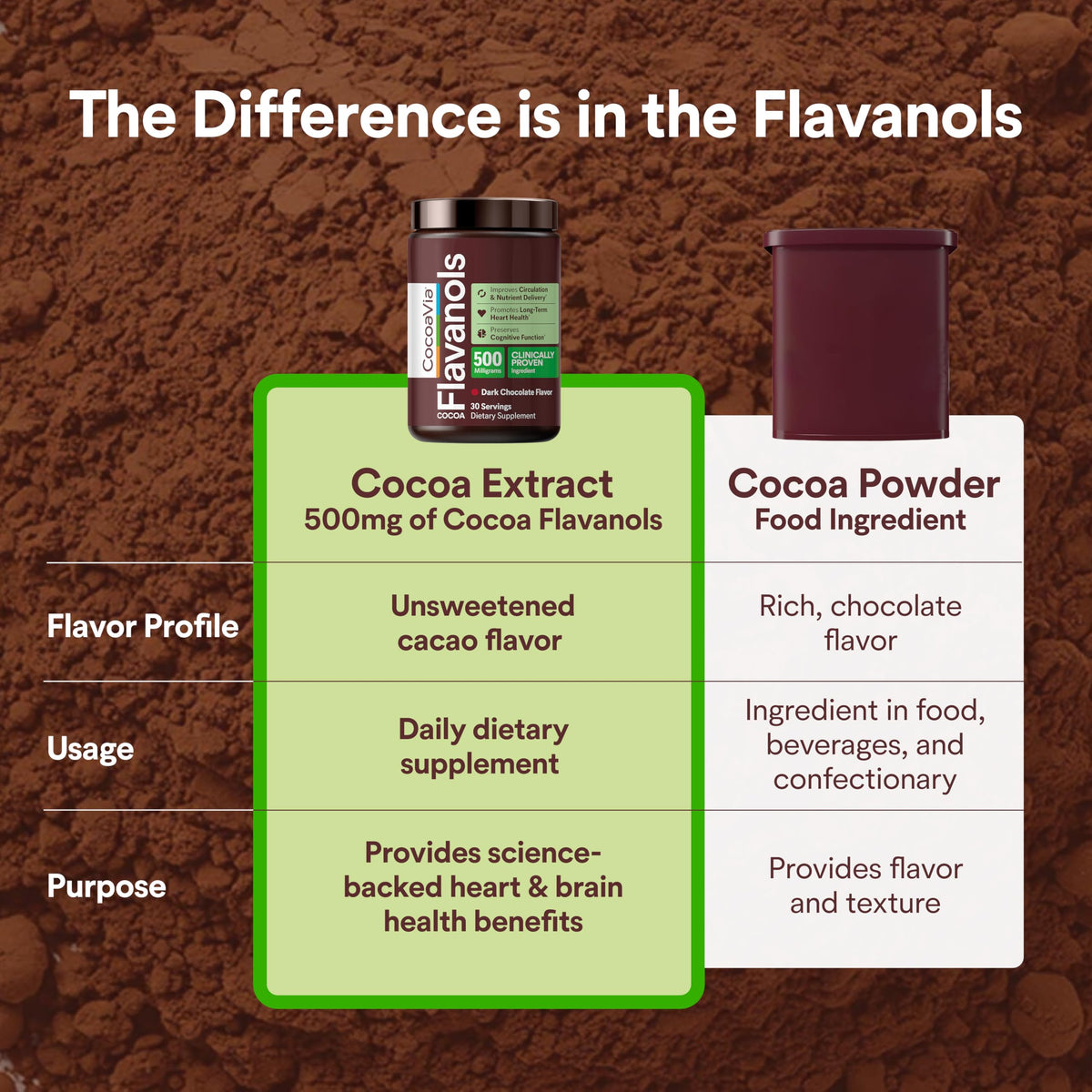 CocoaVia Cardio Health Cocoa Powder