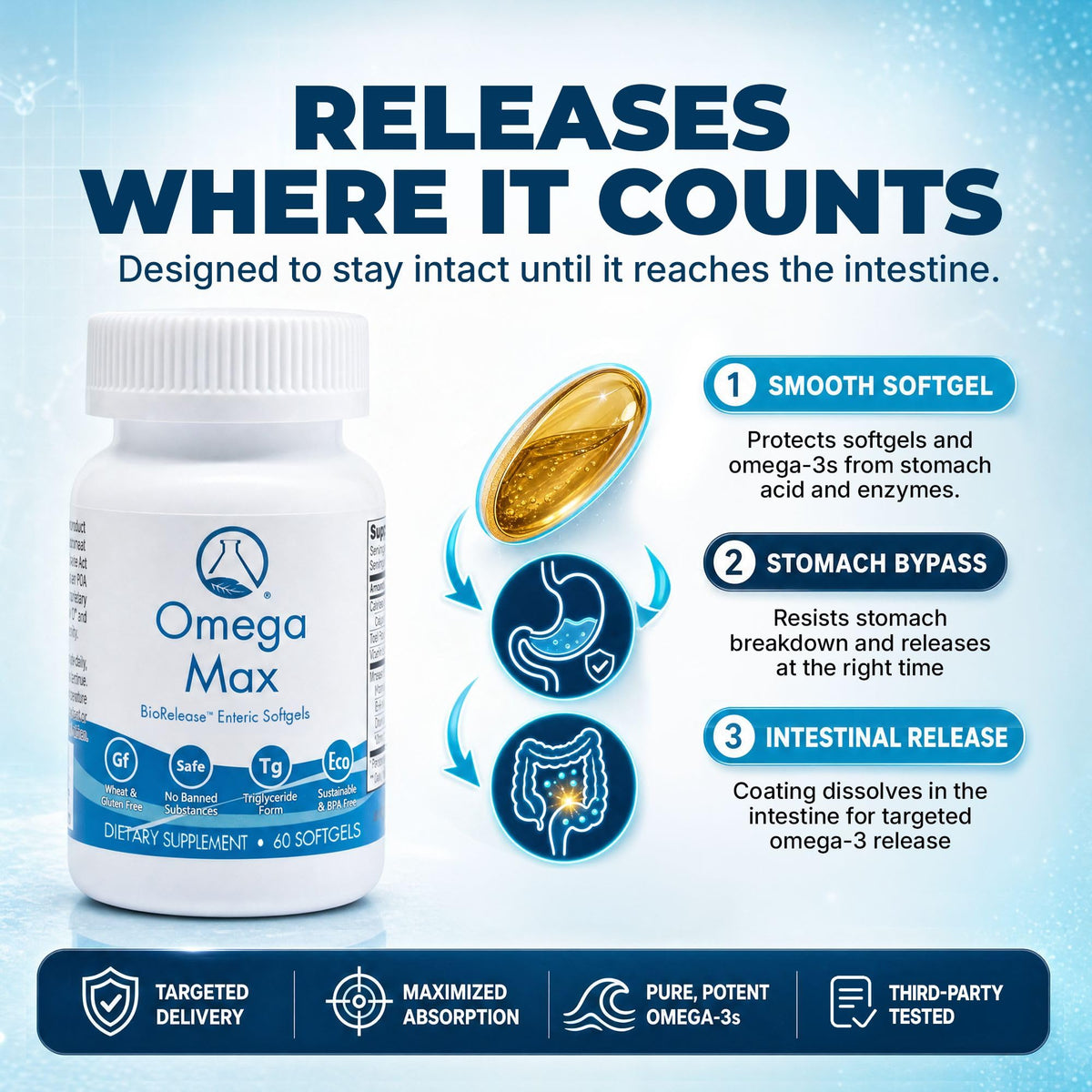 Nugevity Omega MAX No-Burp Fish Oil 2000mg - 60 Softgels - image 3