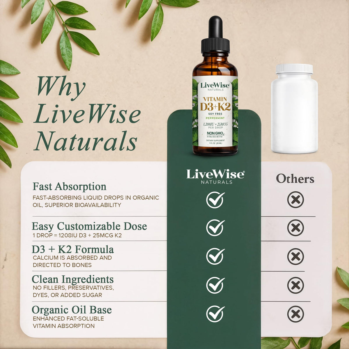 Live Wise Naturals Vitamin D3+K2