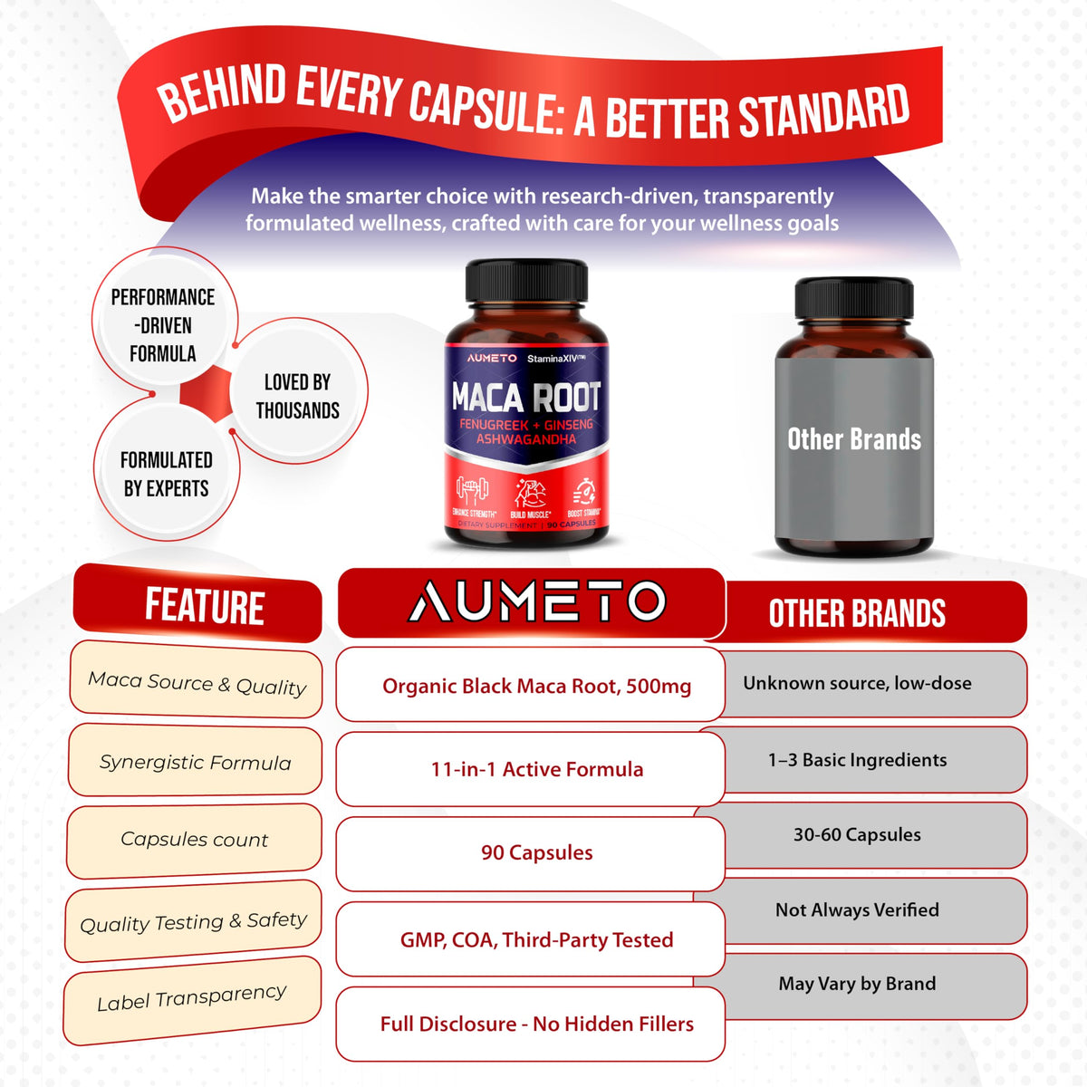 Aumeto Black Maca Root Plus 11-in-1 with Ashwagandha - 90 Capsules - image 6
