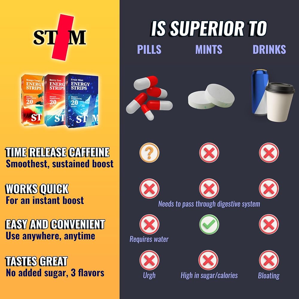 STIM Fast Dissolving Oral Energy Strips, 50mg Caffeine, 3 Flavors