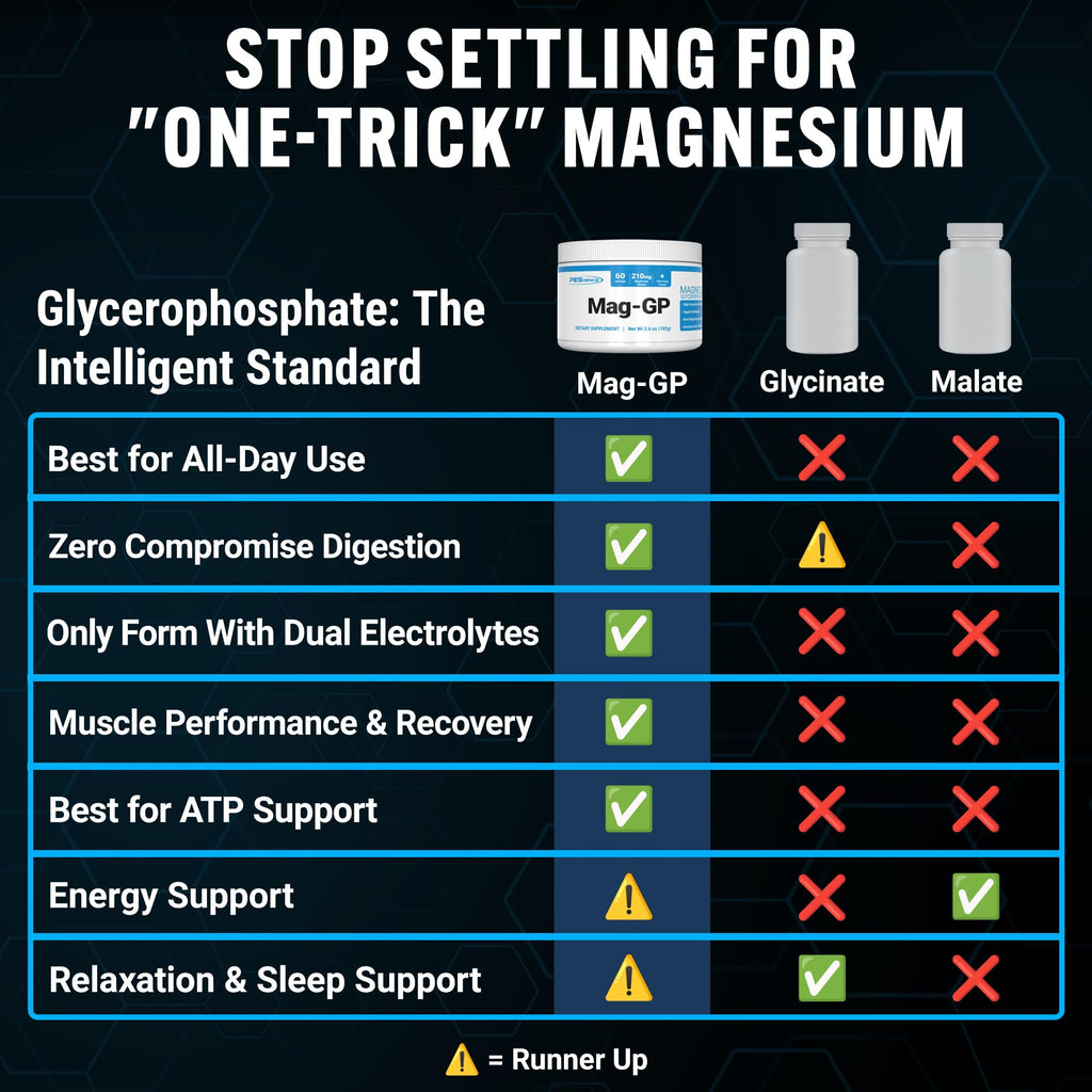 PEScience Mag-GP Magnesium Glycerophosphate Powder - 60 Servings - image 2