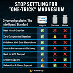 PEScience Mag-GP Magnesium Glycerophosphate Powder - 60 Servings - image 2