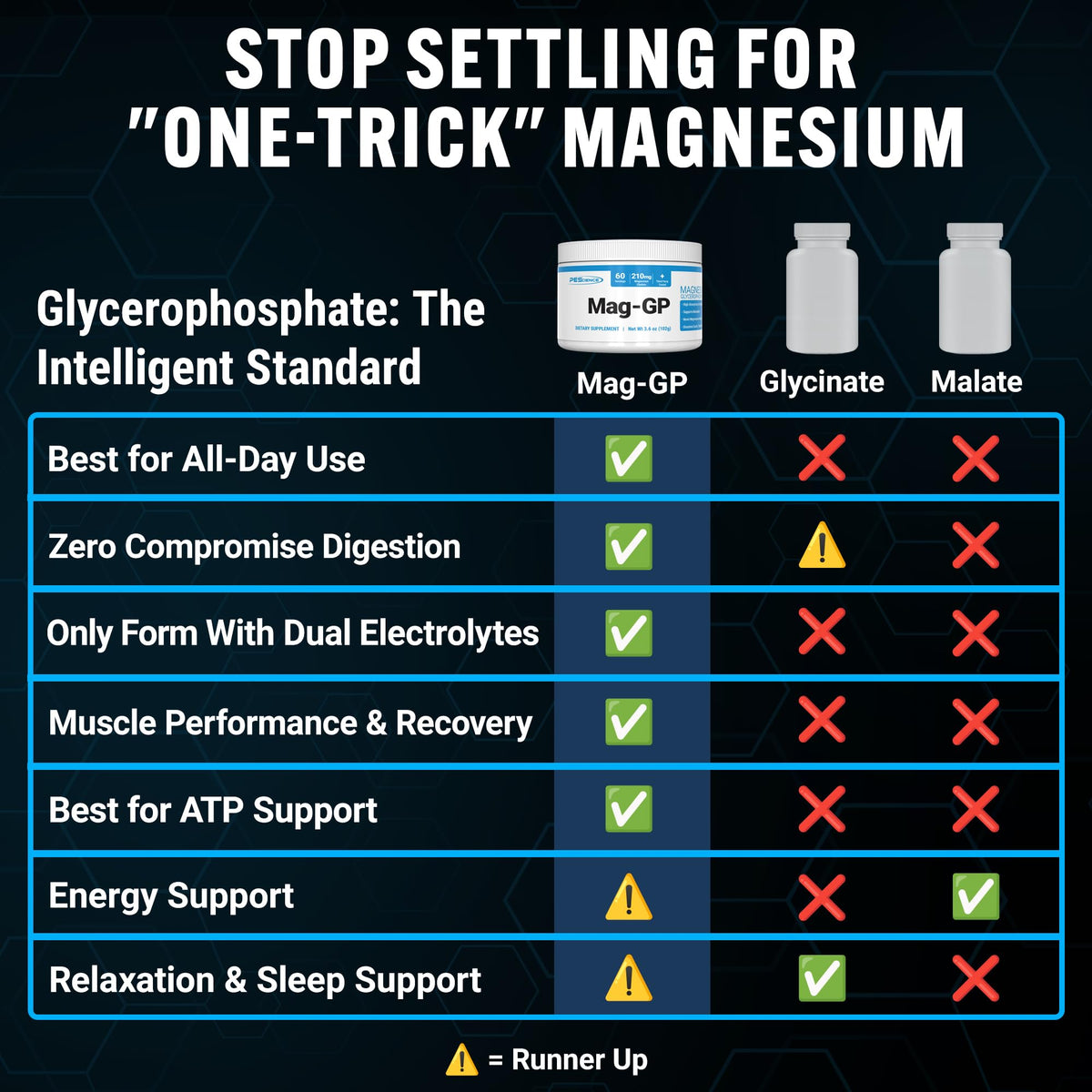 PEScience Mag-GP Magnesium Glycerophosphate Powder - 60 Servings - image 2