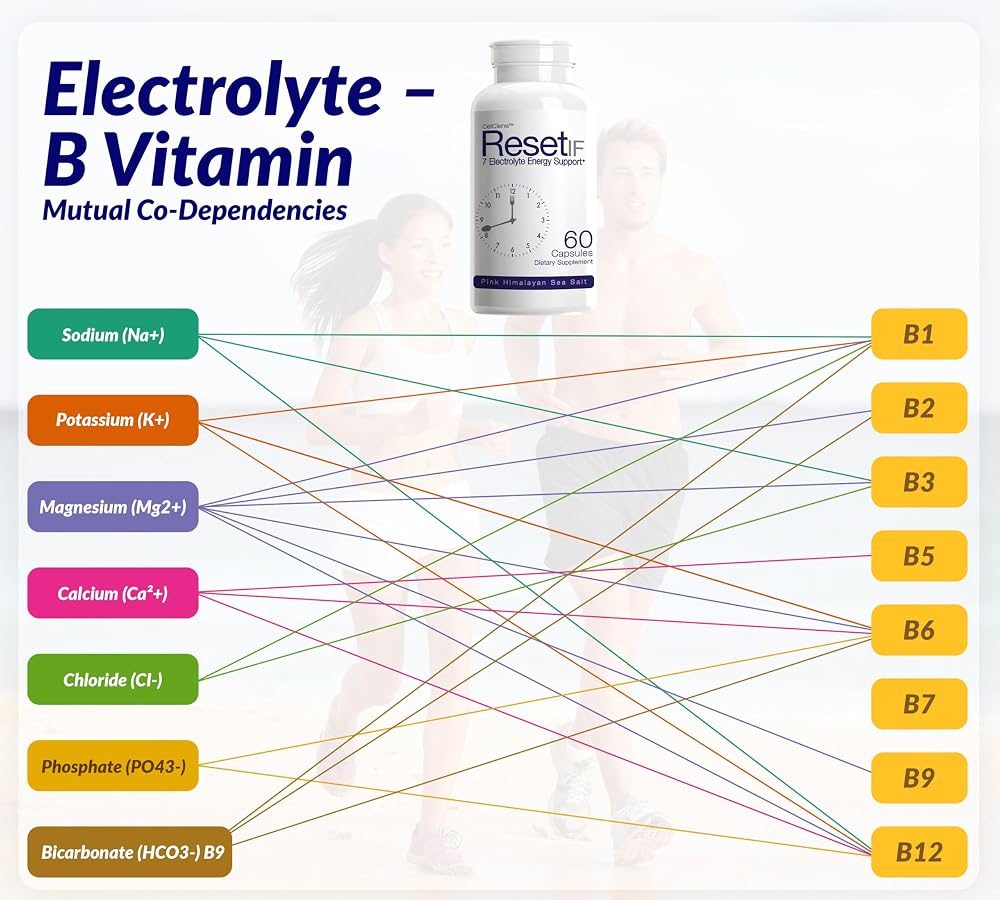 CELCLENE ResetIF Energy Electrolyte B12 Complex - 60 Capsules - image 4