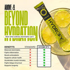 Hydrofy Hydrogen Water + Electrolytes Drink Mix