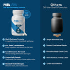 PhenAprin NUTRITIONAL_SUPPLEMENT