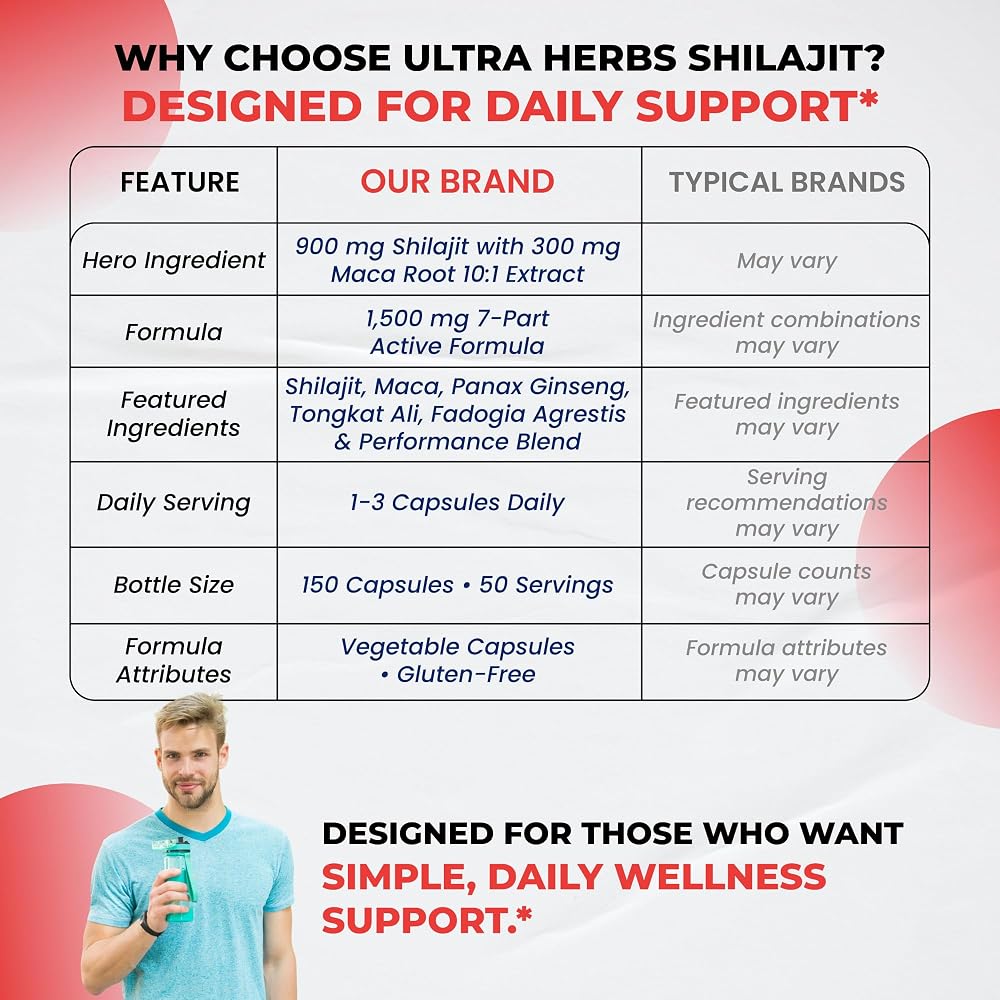 Ultra Herbs Shilajit 1500mg with Maca & Panax Ginseng - 150 Capsules - image 8