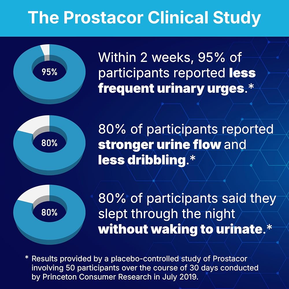 Prostacor Natural Prostate Support Supplement for Men - 30 Capsules - image 3