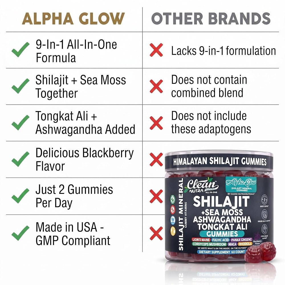 Clean Nutraceuticals Alpha Glow Shilajit Gummies - 60 Count - image 7