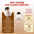 PeakPury Cloves 1440 mg with Ginger & Cinnamon - 150 Capsules - image 6