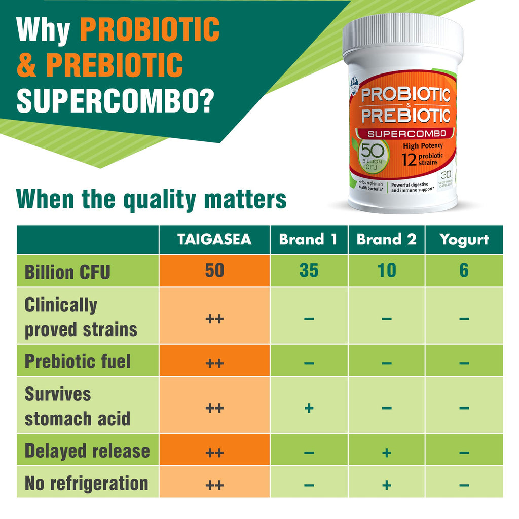 TAIGASEA 50 Billion CFU Probiotic with 12 Strains - 30 Capsules - image 9
