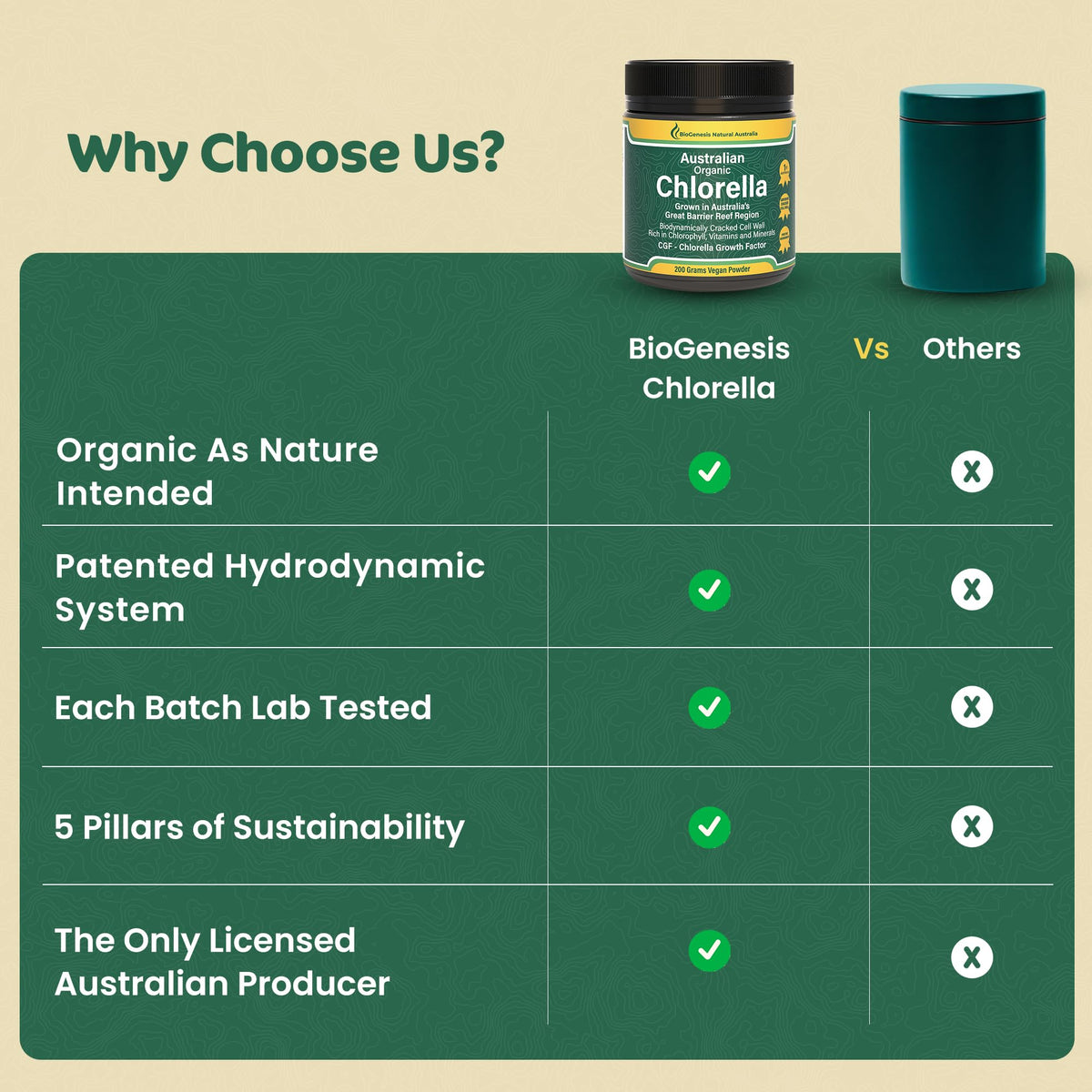 Biogenesis Organic Chlorella Tablets, Mini Tablets & Powder