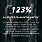 Kaged Whey Elite Protein Isolate Powder